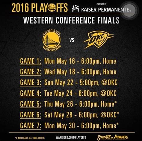 gsw vs tor|okc vs gsw score tonight.